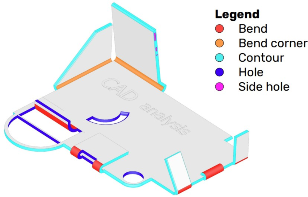 Preview for CAD-feature enhanced machine learning for manufacturing effort estimation on sheet metal bending parts