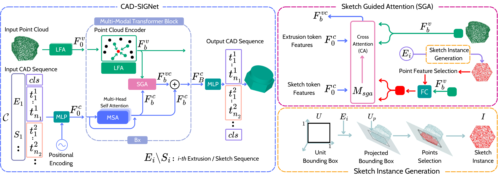 Preview for CAD-SIGNet: CAD Language Inference from Point Clouds Using Layer-Wise Sketch Instance Guided Attention