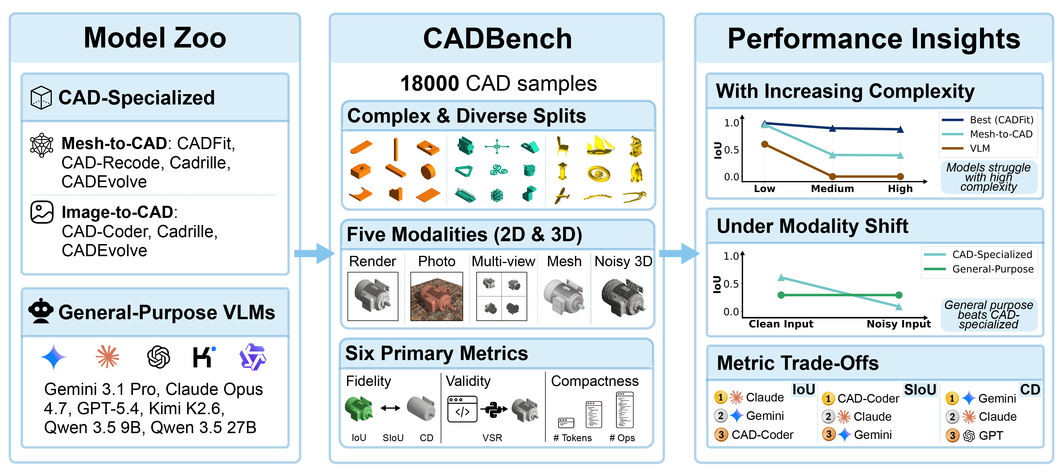 Preview for CADBench: A Multimodal Benchmark for AI-Assisted CAD Program Generation