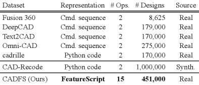 Preview for CADFS