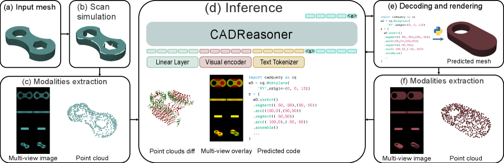 Preview for CADReasoner: Iterative Program Editing for CAD Reverse Engineering