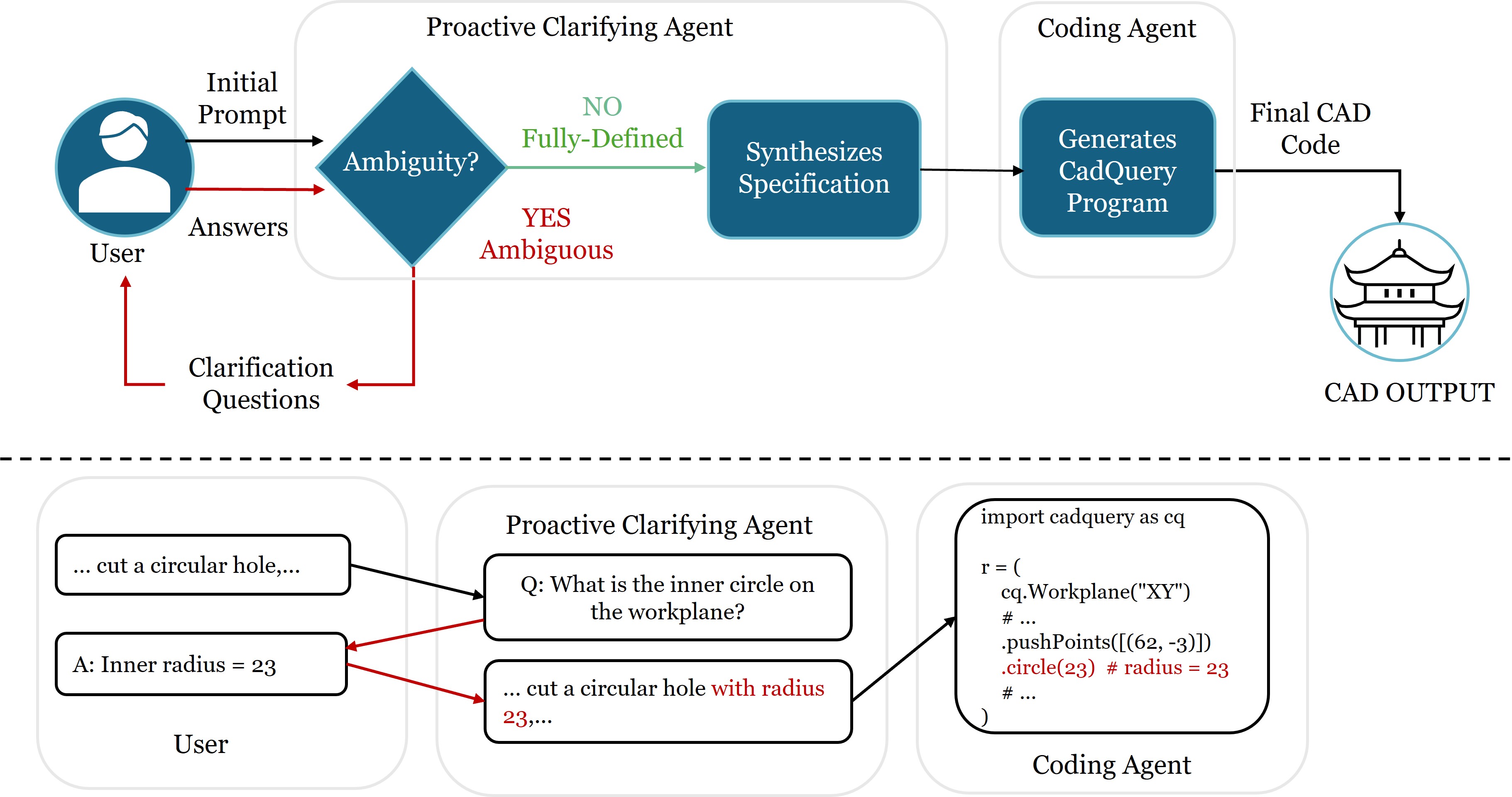Preview for Clarify Before You Draw: Proactive Agents for Robust Text-to-CAD Generation