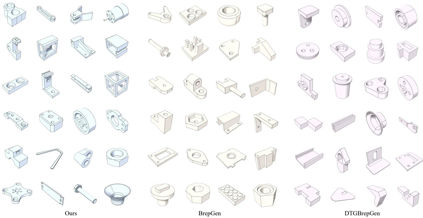 Preview for Flatten The Complex: Joint B-Rep Generation via Compositional $k$-Cell Particles