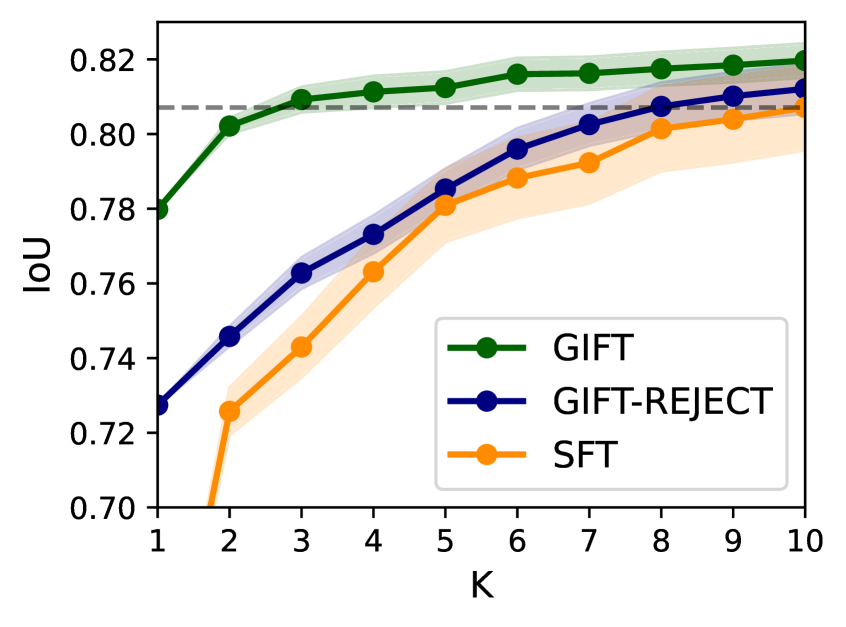 Preview for GIFT: Bootstrapping Image-to-CAD Program Synthesis via Geometric Feedback
