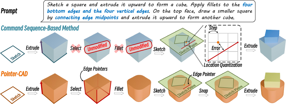 Preview for Pointer-CAD: Unifying B-Rep and Command Sequences via Pointer-based Edges  Faces Selection