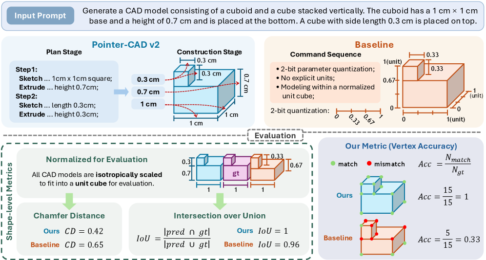 Preview for Pointer-CAD