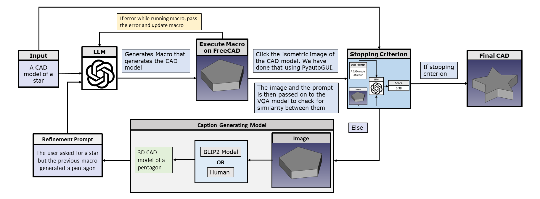 Preview for Query2CAD