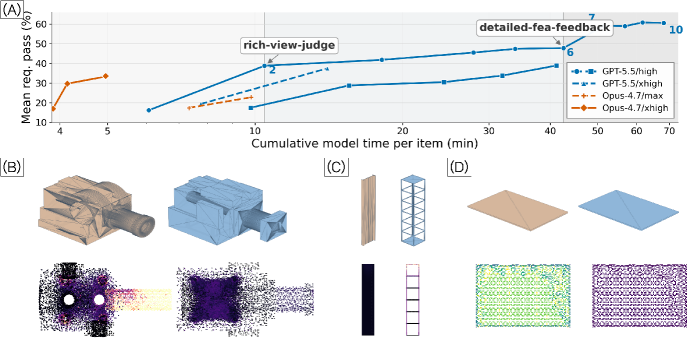 Preview for Self-Improving CAD Generation Agents with Finite Element Analysis as Feedback