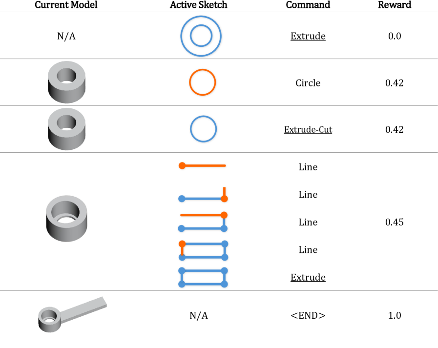Preview for SOV-CAD: Stepwise Orthographic Views Guided CAD Modeling Sequence Reconstruction