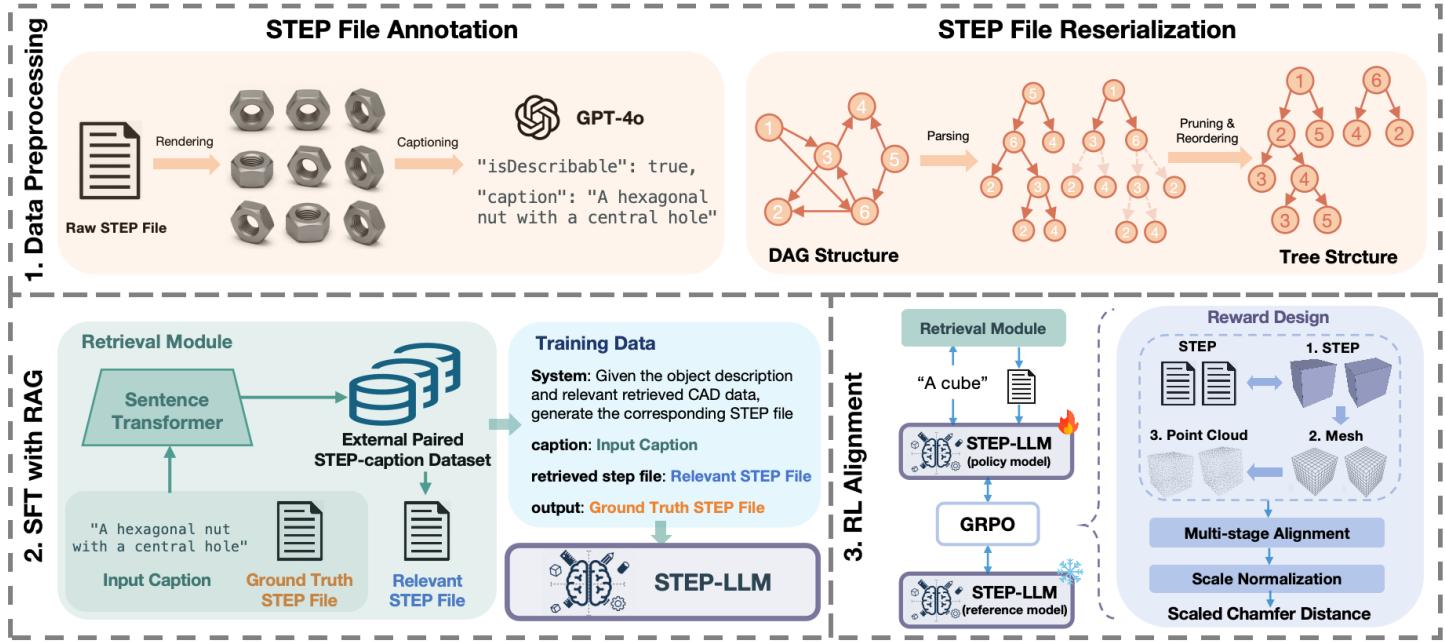 Preview for STEP-LLM