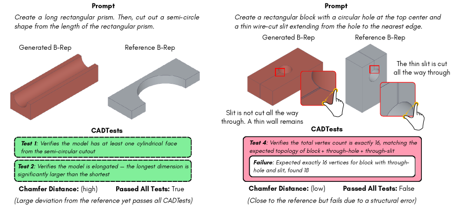 Preview for Text-to-CAD Evaluation with CADTests