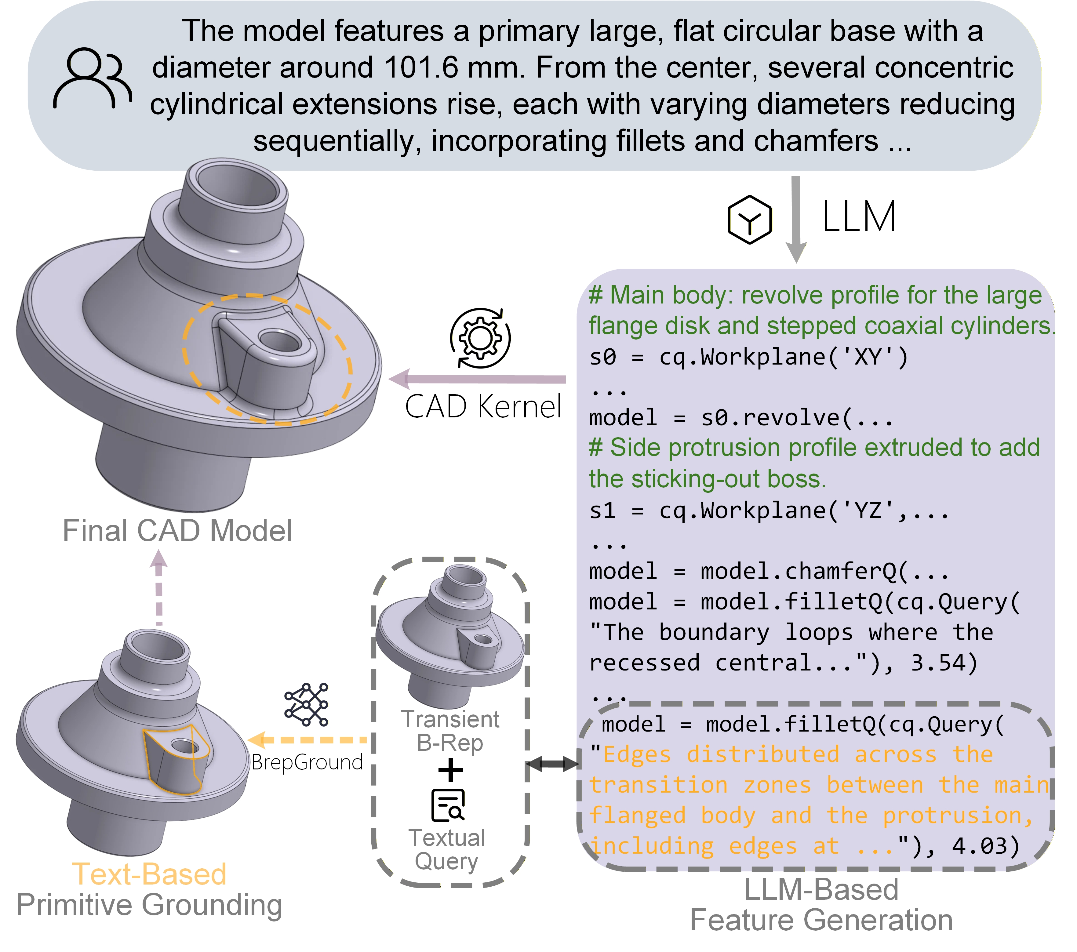 Preview for Towards High-Fidelity CAD Generation via LLM-Driven Program Generation and Text-Based B-Rep Primitive Grounding