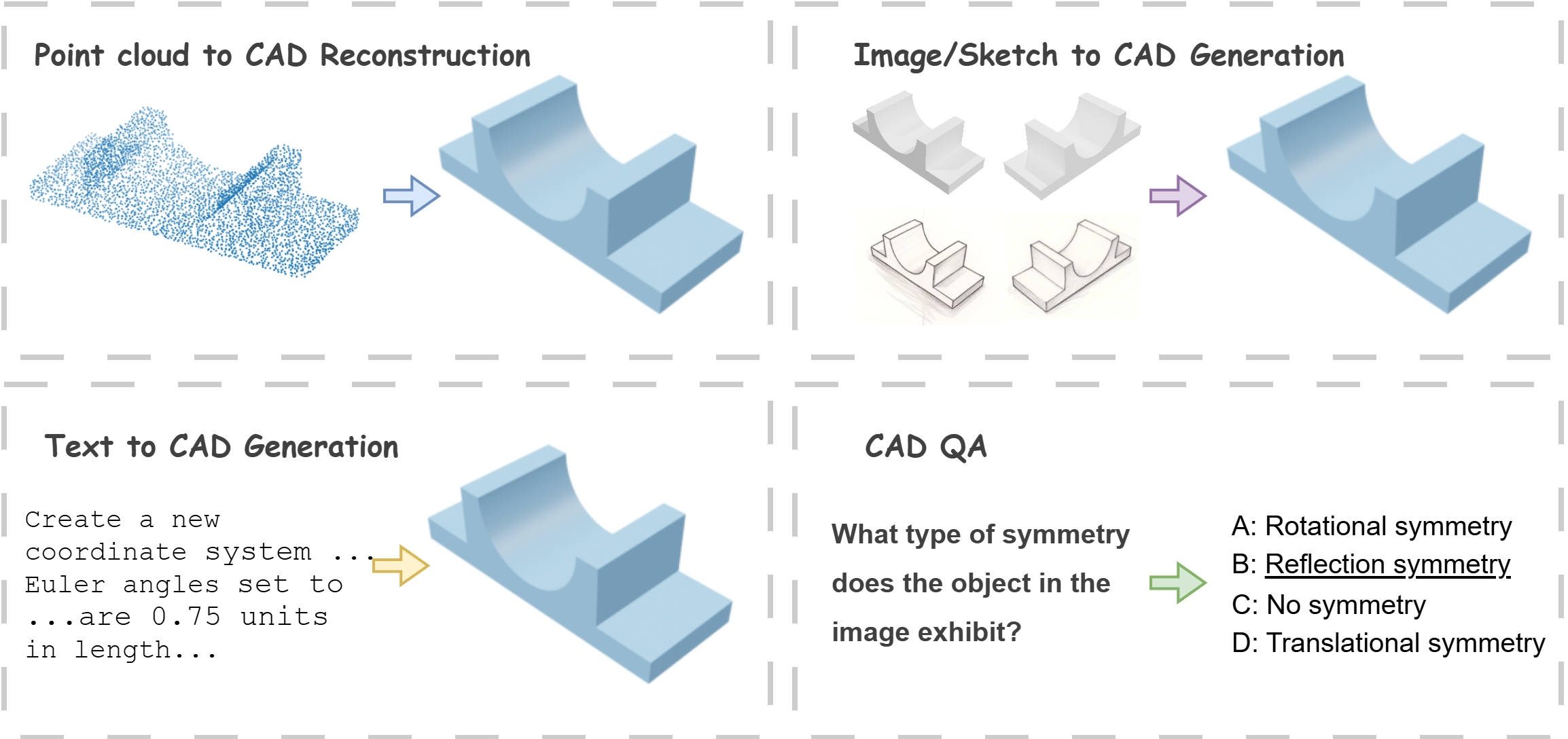 Preview for UniCAD: A Unified Benchmark and Universal Model for Multi-Modal Multi-Task CAD