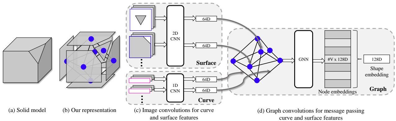 Preview for UV-Net