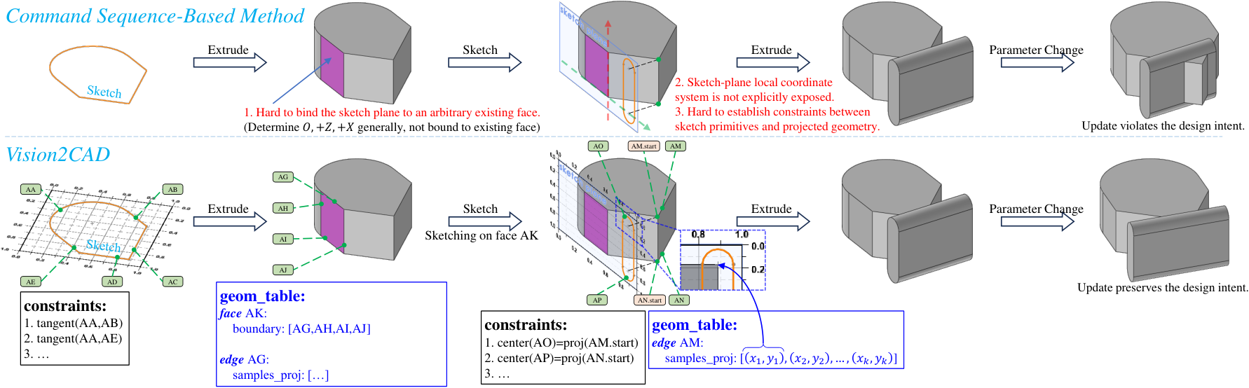 Preview for Vision2CAD