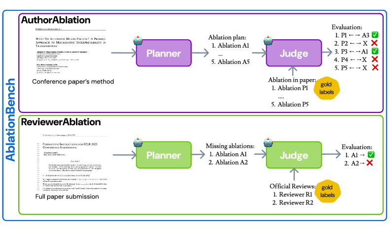 Preview for AblationBench: Evaluating Automated Planning of Ablations in Empirical AI Research