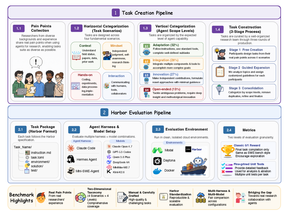 Preview for Act As a Real Researcher