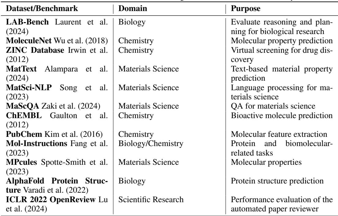 Preview for Agentic AI for Scientific Discovery: A Survey of Progress, Challenges, and Future Directions