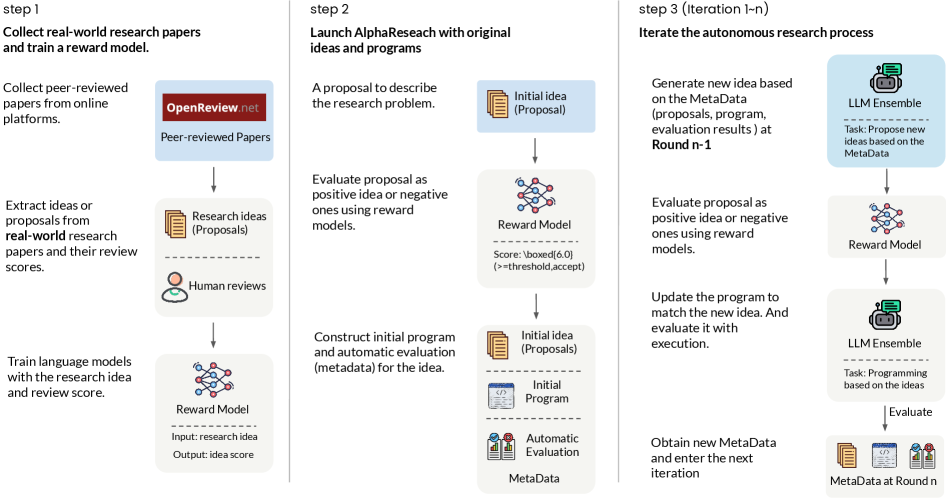 Preview for AlphaResearch