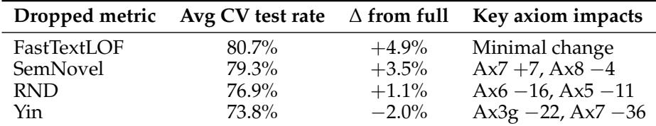 Preview for An Axiomatic Benchmark for Evaluation of Scientific Novelty Metrics