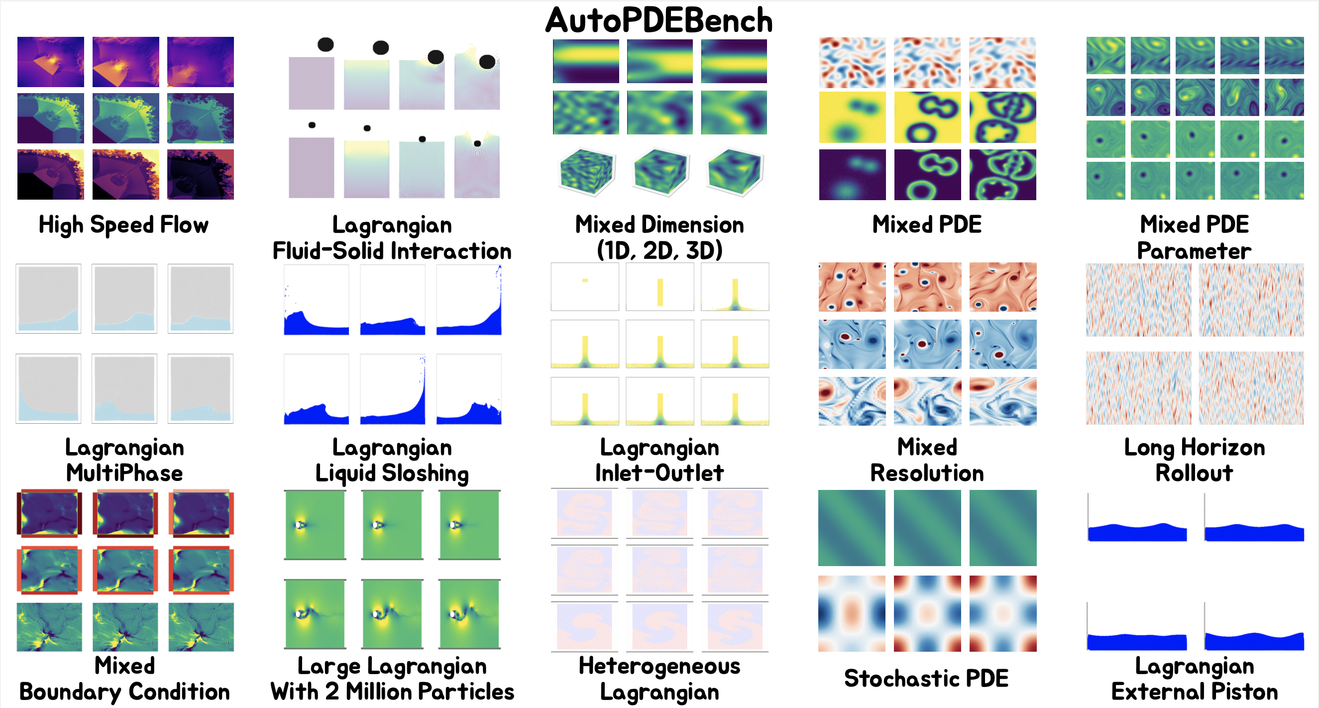 Preview for AutoPDEBench