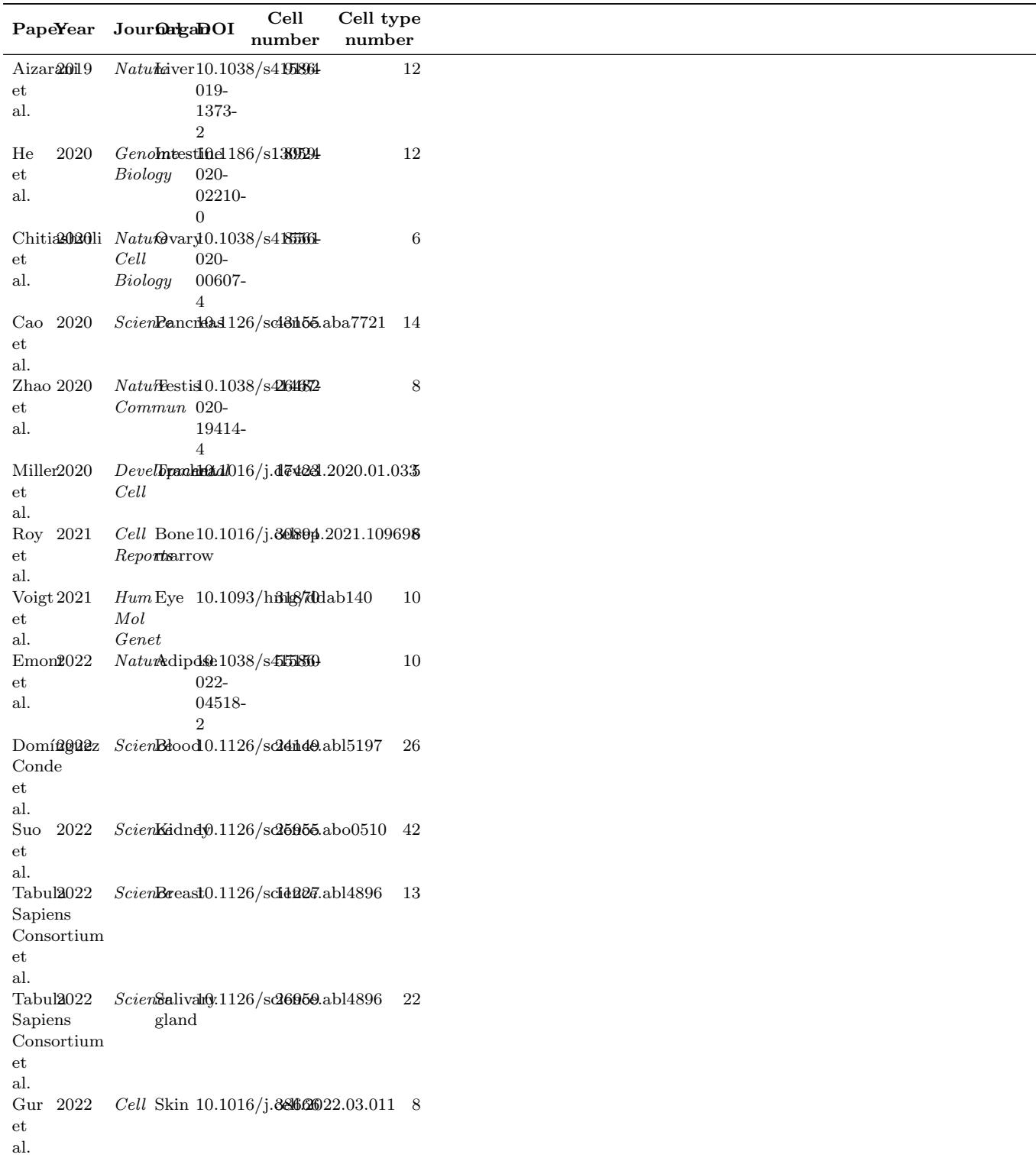 Preview for Benchmarking AI scientists for omics data driven biological discovery
