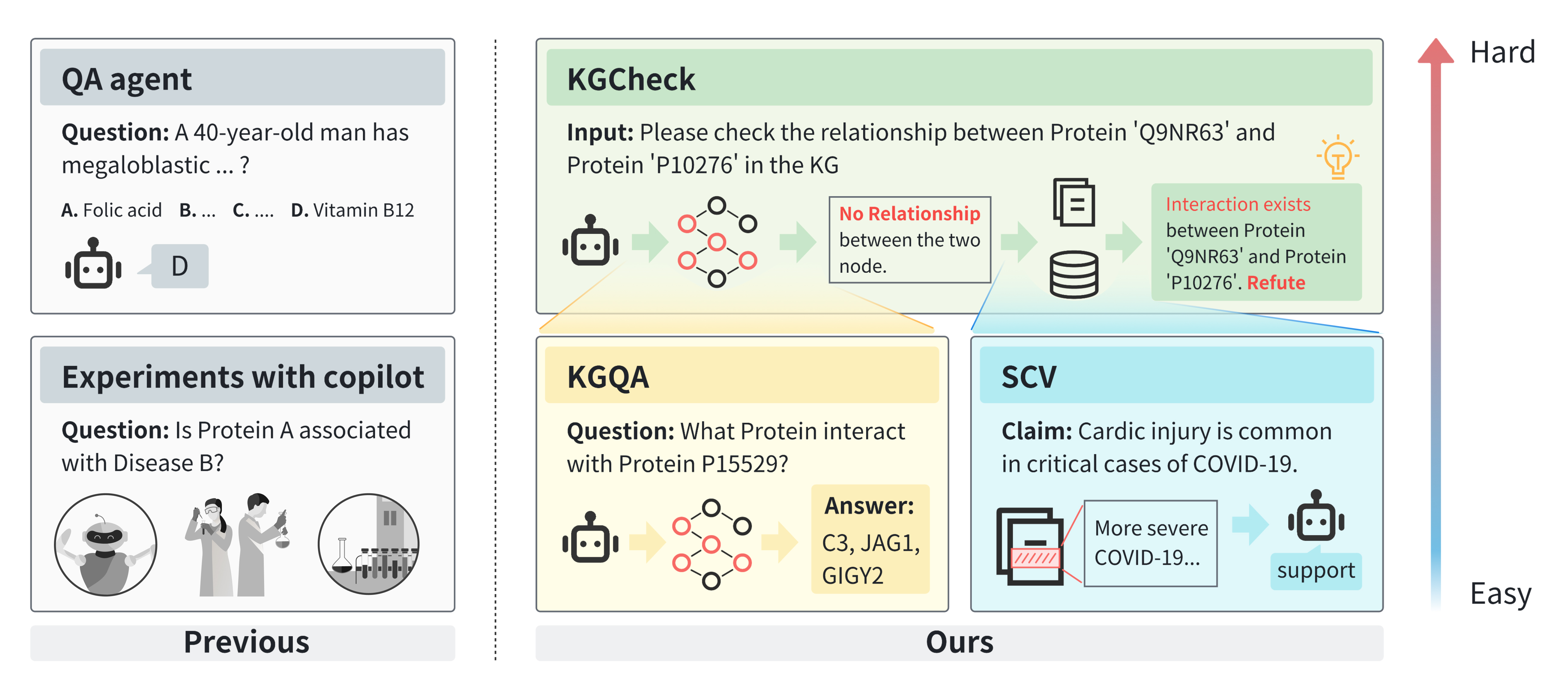Preview for BioKGBench