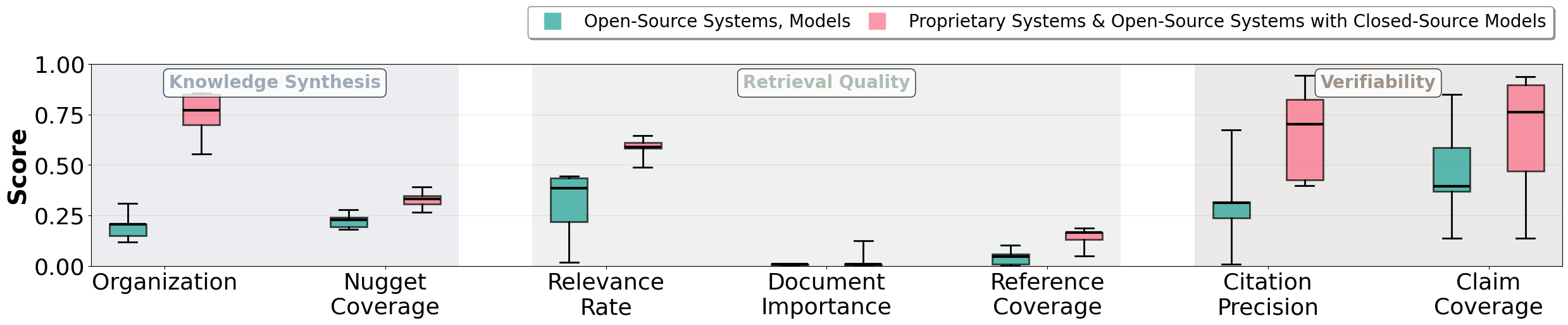 Preview for DeepScholar-Bench