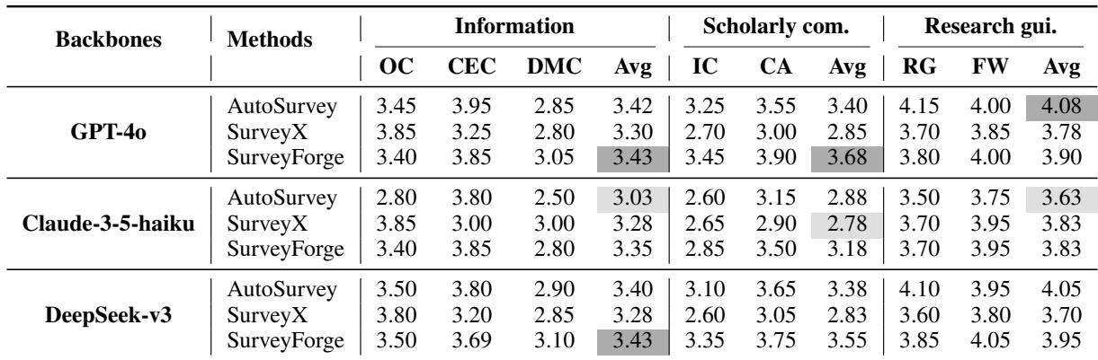 Preview for DeepSurvey-Bench