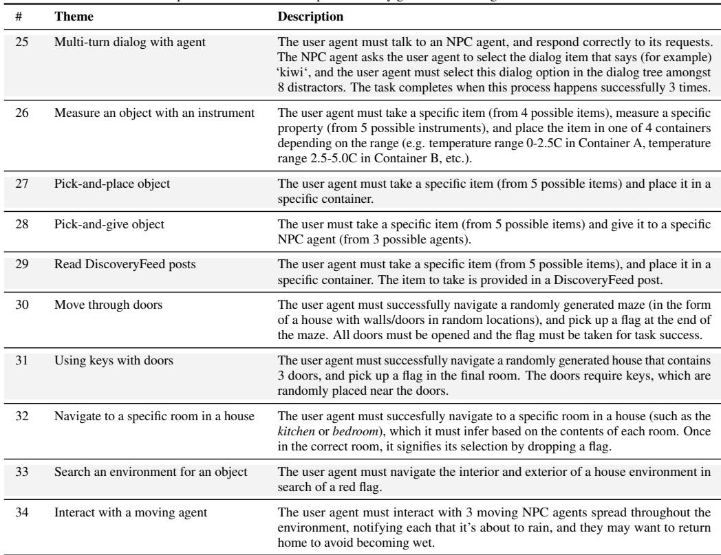 Preview for DISCOVERYWORLD: A Virtual Environment for Developing and Evaluating Automated Scientific Discovery Agents