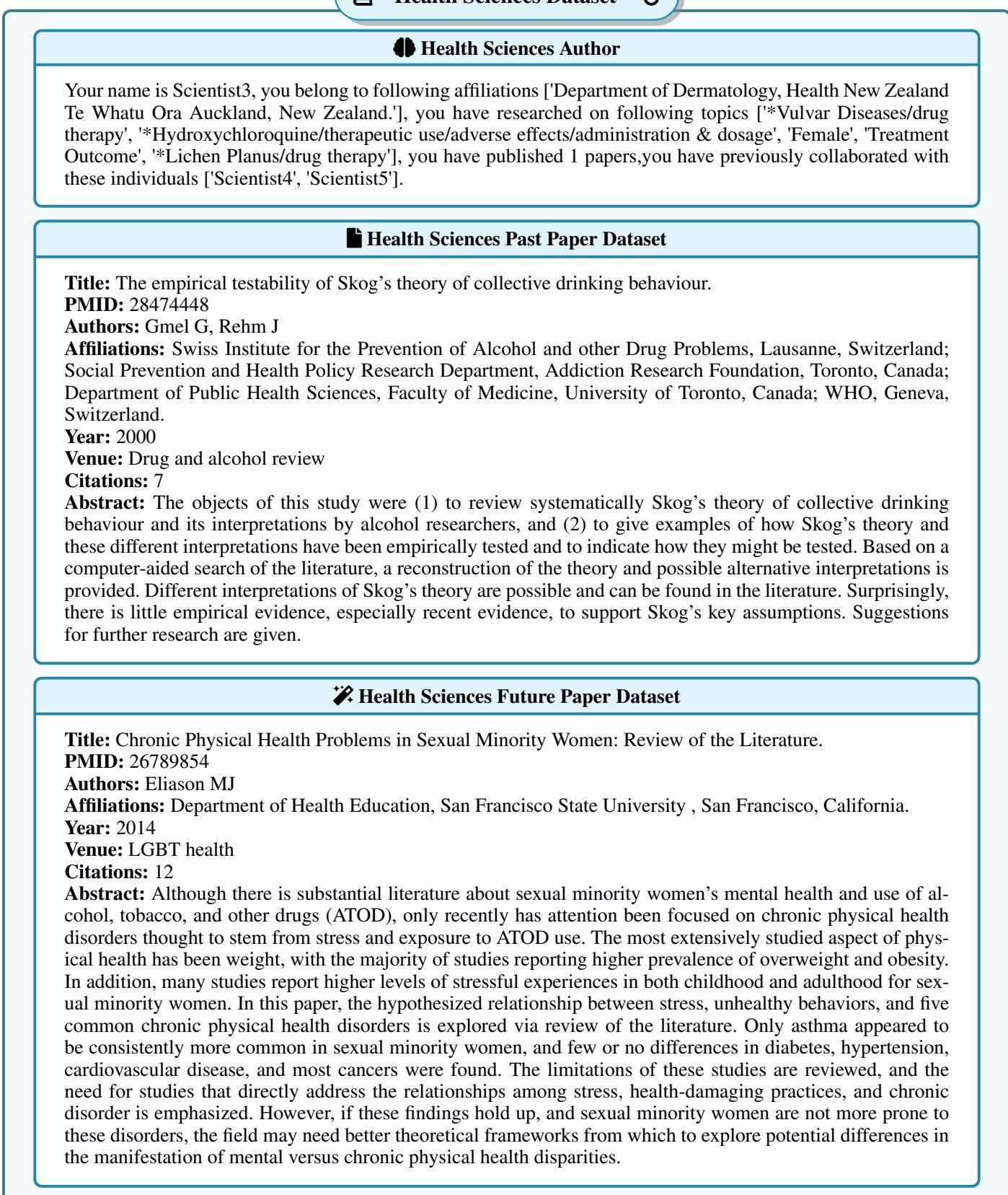 Preview for Dynamic Knowledge Exchange and Dual-diversity Review
