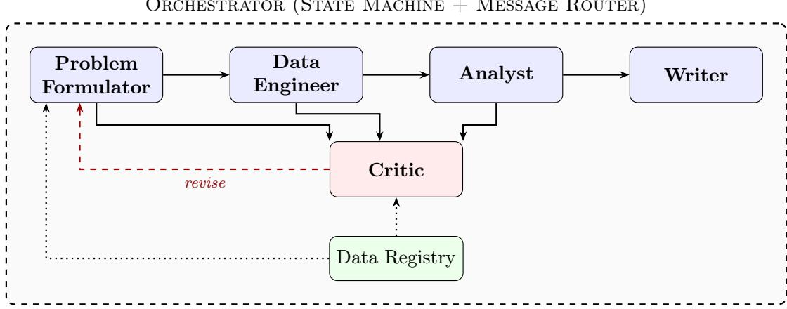 Preview for EDM-ARS: A Domain-Specific Multi-Agent System for Automated Educational Data Mining Research