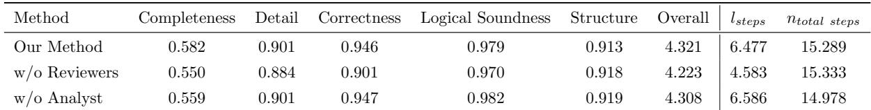 Preview for From Intention To Implementation: Automating Biomedical Research via LLMs