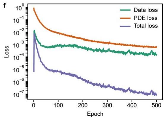 Preview for Joint discovery of governing partial differential equations from multi-source datasets by competitive optimization