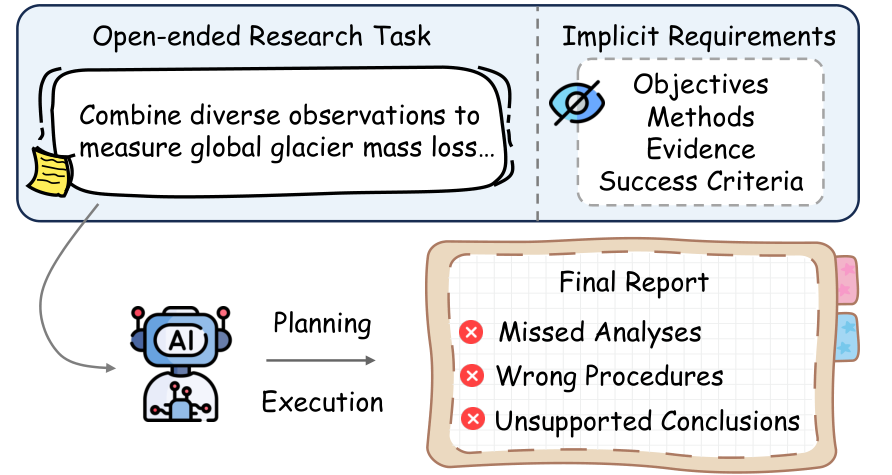 Preview for Learning to Evaluate Before Improving: Automatic Rubric Induction for Automatic Research Agents