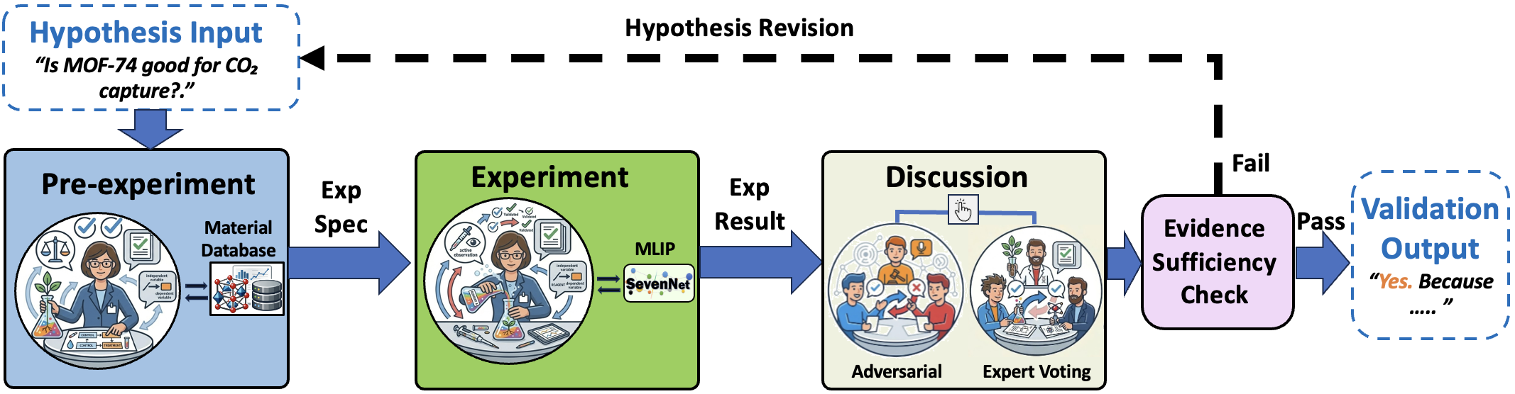 Preview for MIND: AI Co-Scientist for Material Research