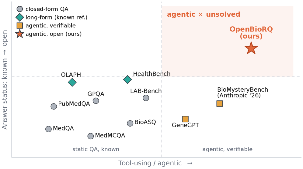 Preview for OpenBioRQ