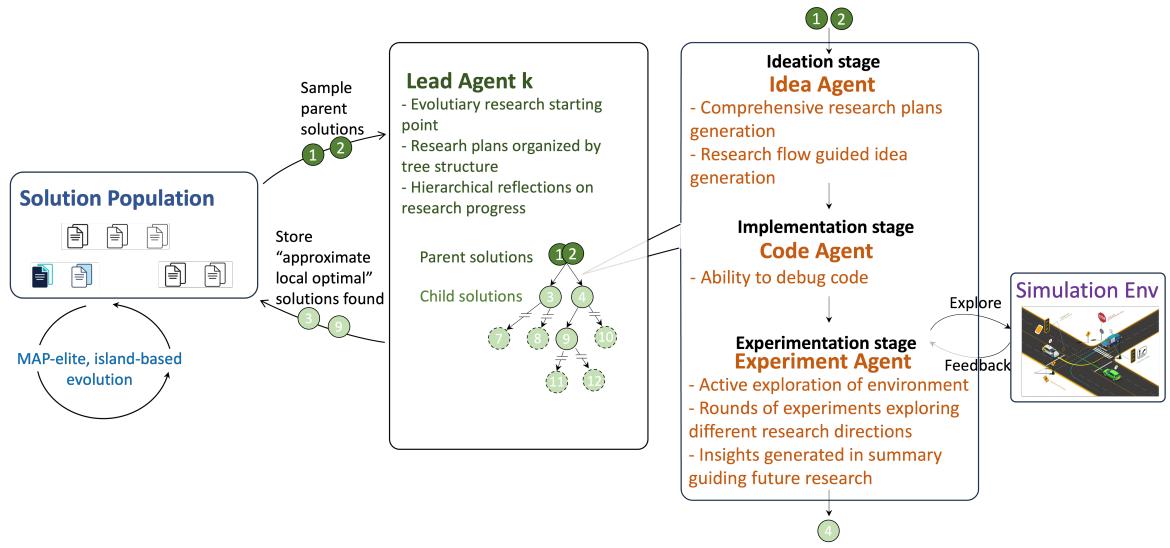 Preview for OR-Agent: Bridging Evolutionary Search and Structured Research for Automated Algorithm Discovery