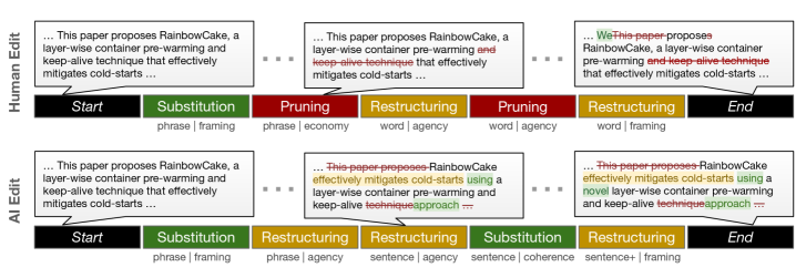 Preview for Process-Oriented Evaluation of AI-Assisted Scientific Writing