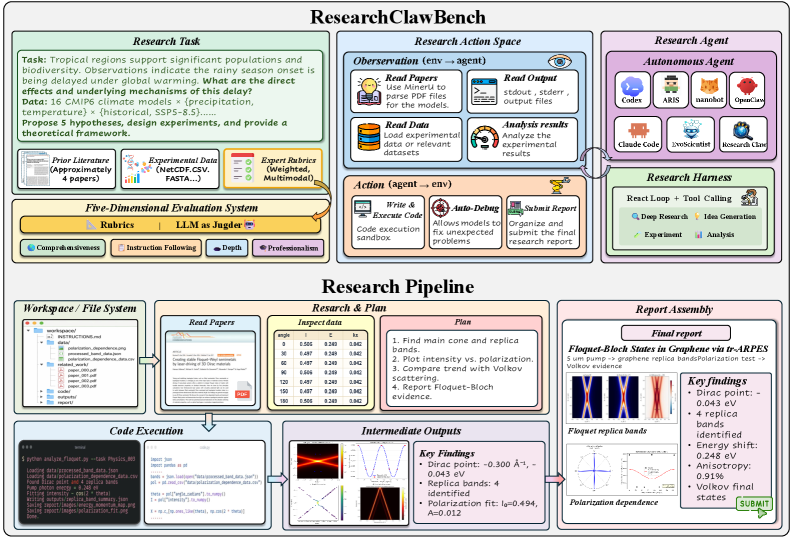 Preview for ResearchClawBench