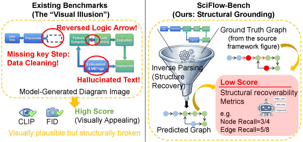 Preview for SciFlow-Bench