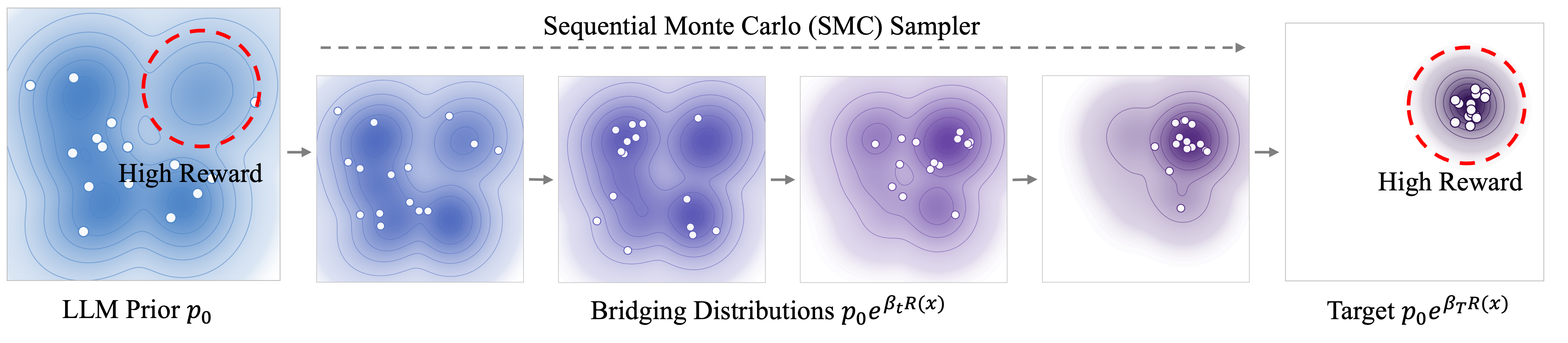 Preview for SMCEvolve: Principled Scientific Discovery via Sequential Monte Carlo Evolution