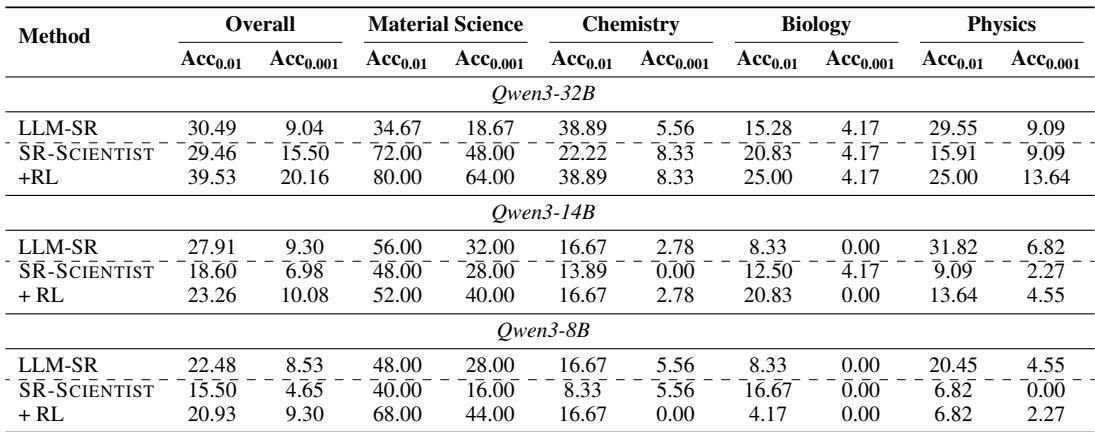 Preview for SR-Scientist: Scientific Equation Discovery With Agentic AI