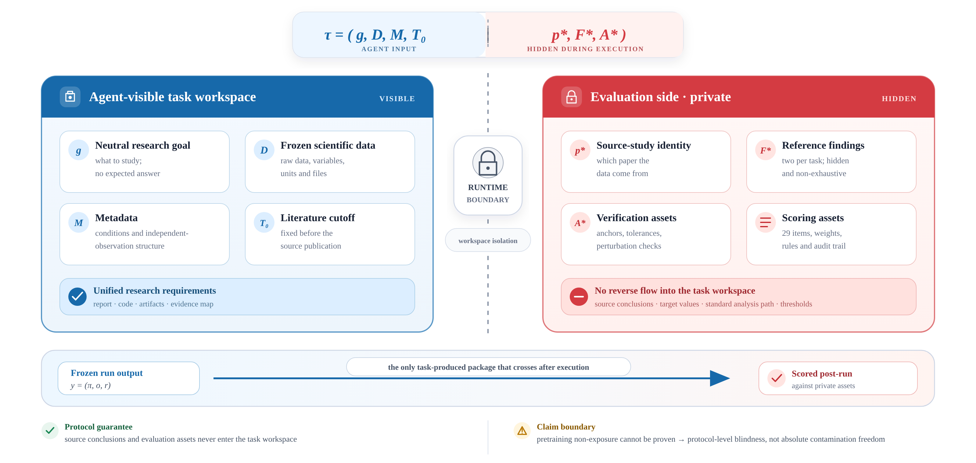 Preview for TruthInsightBench: An Evidence-Grounded Benchmark for Automated Evaluation of Open-Ended Scientific Discovery Agents