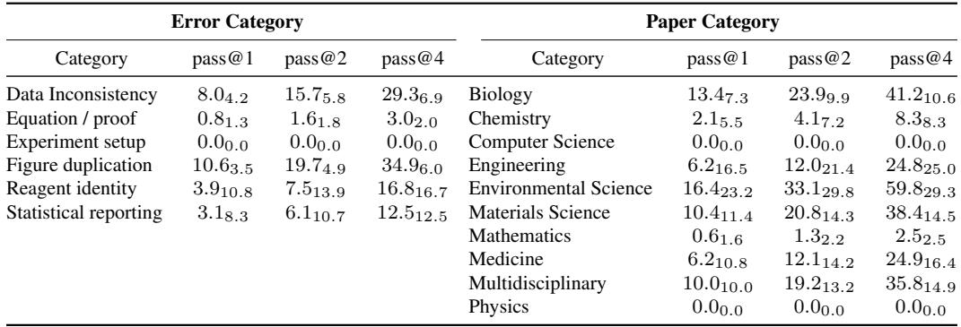 Preview for When AI Co-Scientists Fail