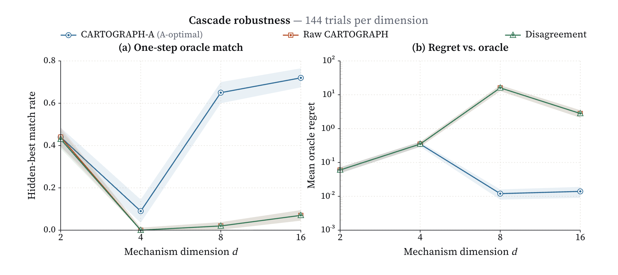 Preview for When Should an AI Scientist Stop? Verifiable Experiment Steering and Refusal for Autonomous Discovery
