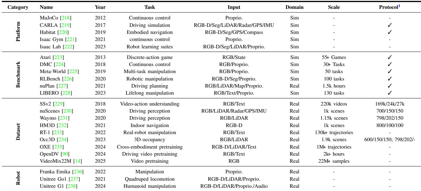Preview for A Comprehensive Survey on World Models for Embodied AI