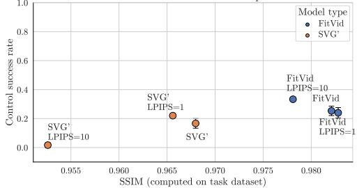 Preview for A Control-Centric Benchmark for Video Prediction