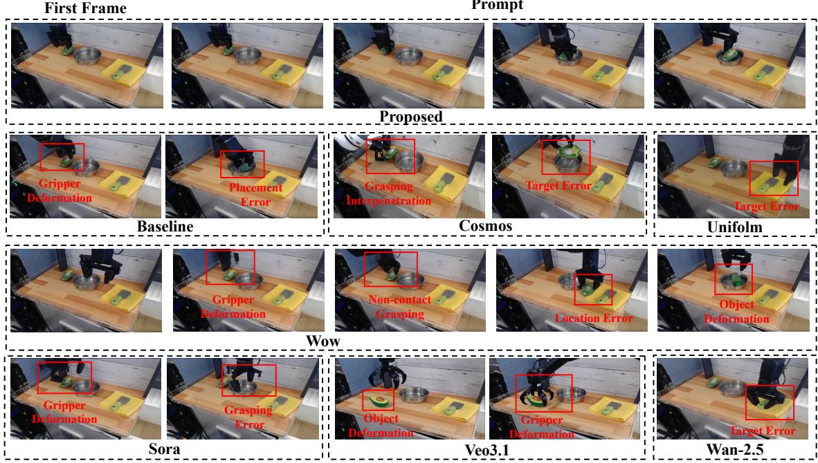 Preview for ABot-PhysWorld: Interactive World Foundation Model for Robotic Manipulation with Physics Alignment
