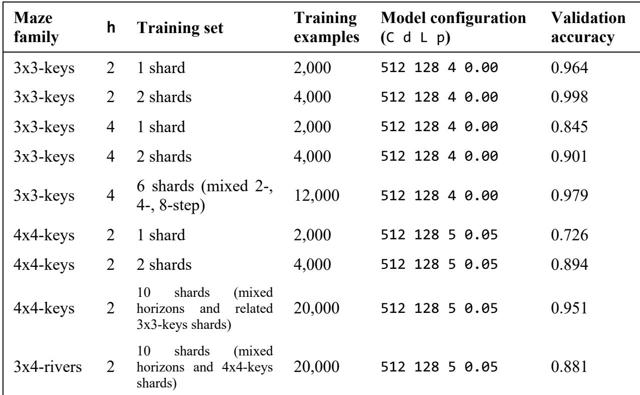Preview for AGI迷宫预测数据集